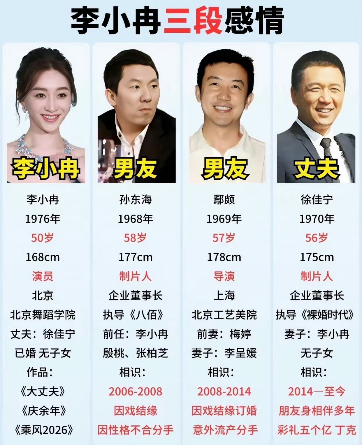 曝李小冉徐佳宁离婚十年了最后就这样不知道结婚的意义在哪里
