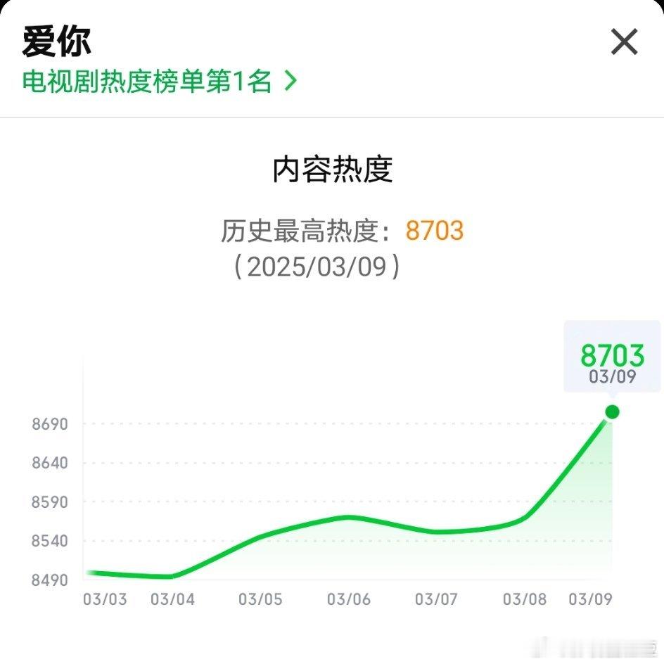 张凌赫徐若晗主演的现偶爱你大结局 桃破8700了！栩栩可曾后悔这本书没留着自己拍