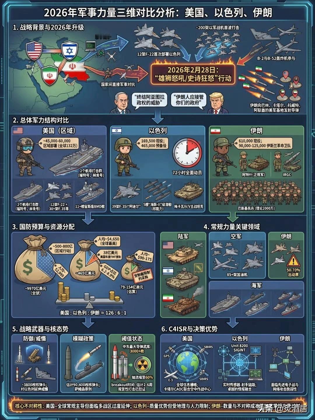 伊朗用一个事实证明了一个铁律：大国博弈的终极决胜点，不在于谁的武器更贵，而在于“