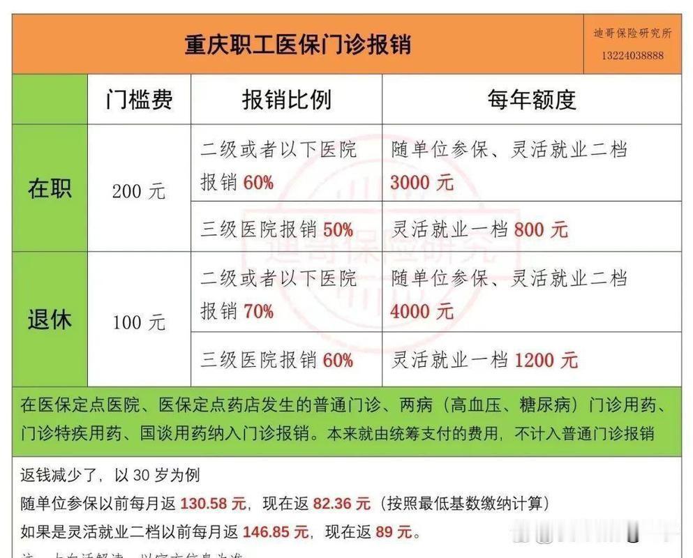 居民医保以后真不是想不交就不交了。
 
8月28日《医疗保障法》通过，2027年