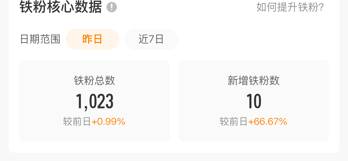 第三日东东来啦涨了10个铁铁哦谢谢大家