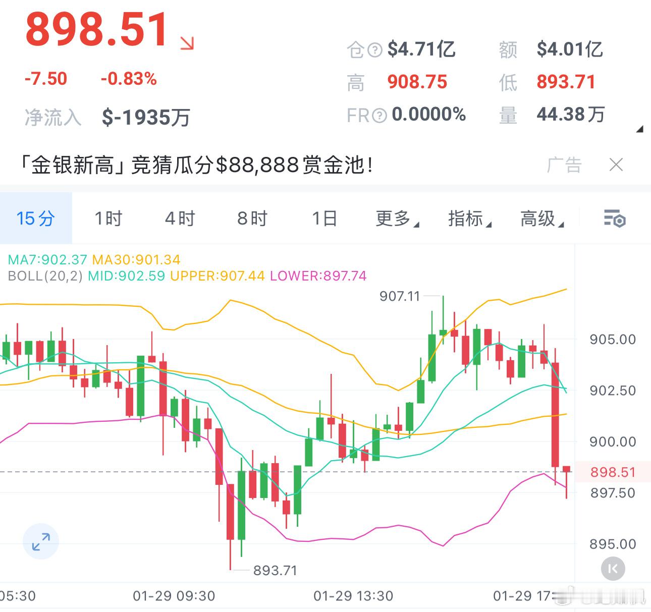 BNB现价895-898附近直接多，目标看920-930。 