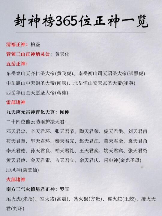 涨知识‼️封神中的365位正神都有谁？