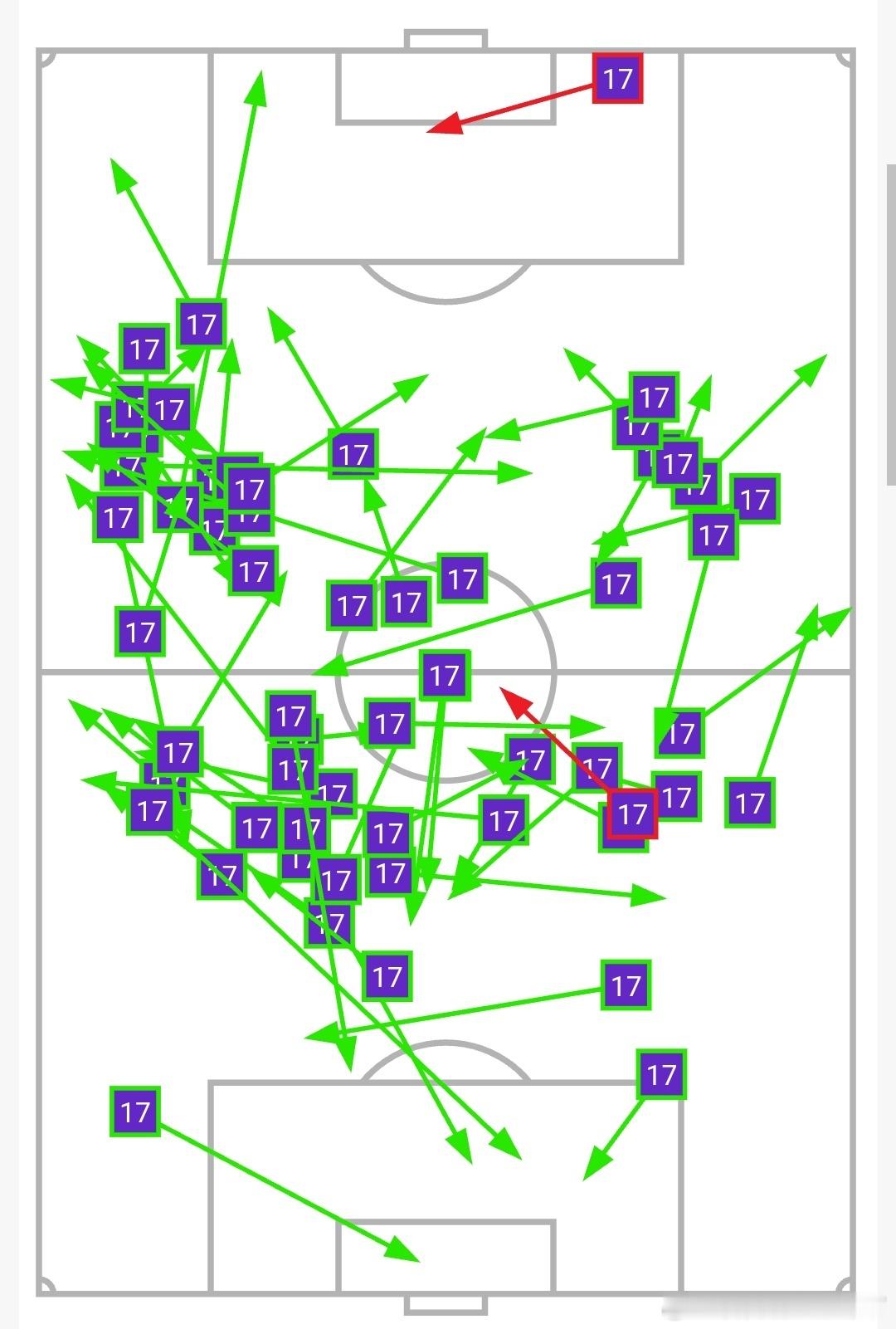 琼斯刚支棱起来就伤了 希望伤别太长吧 ​​​