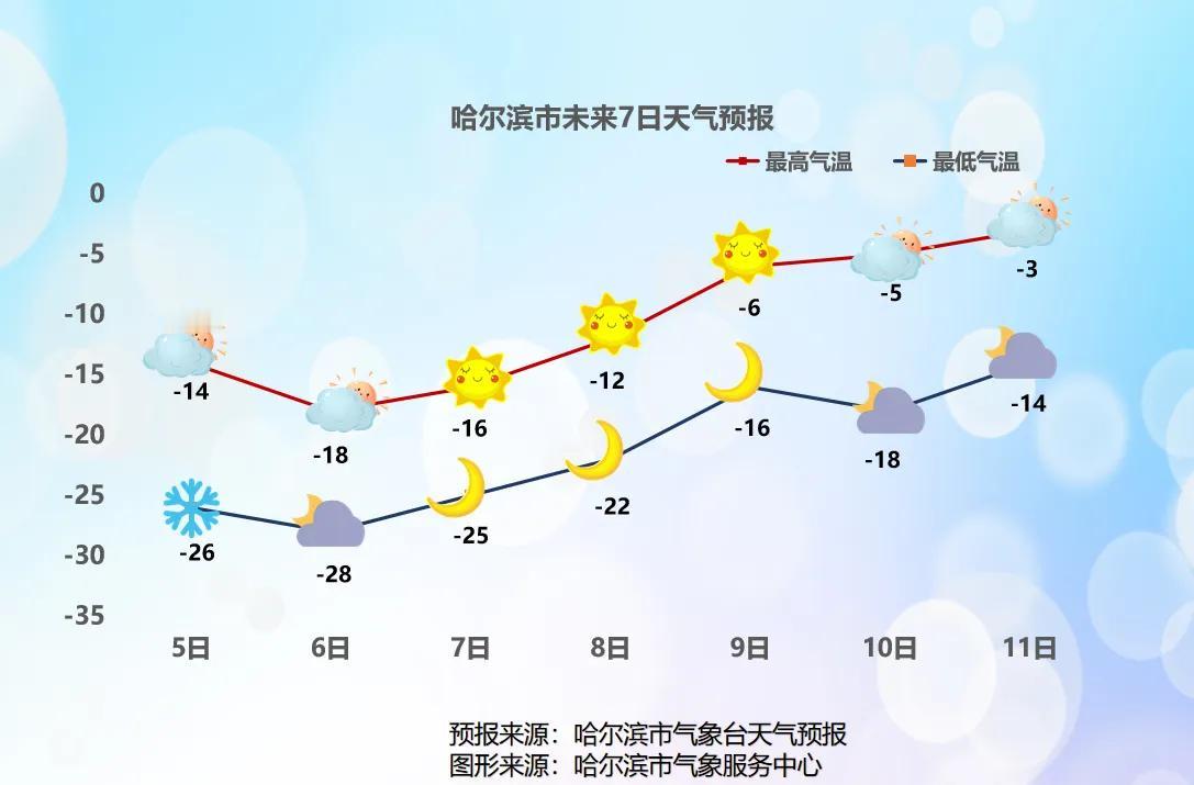黑龙江人注意！全省下雪……

4日夜间到5日
我省大部地区迎来
降雪过程
为此