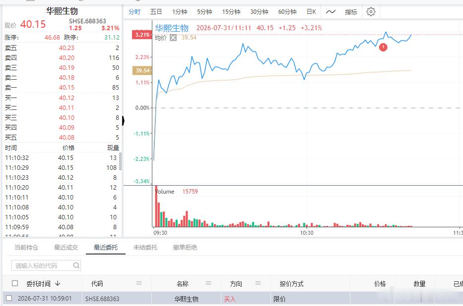 $华熙生物 sh688363$ 沉静了好多天之后，今天自动化策略又出手了！底部起