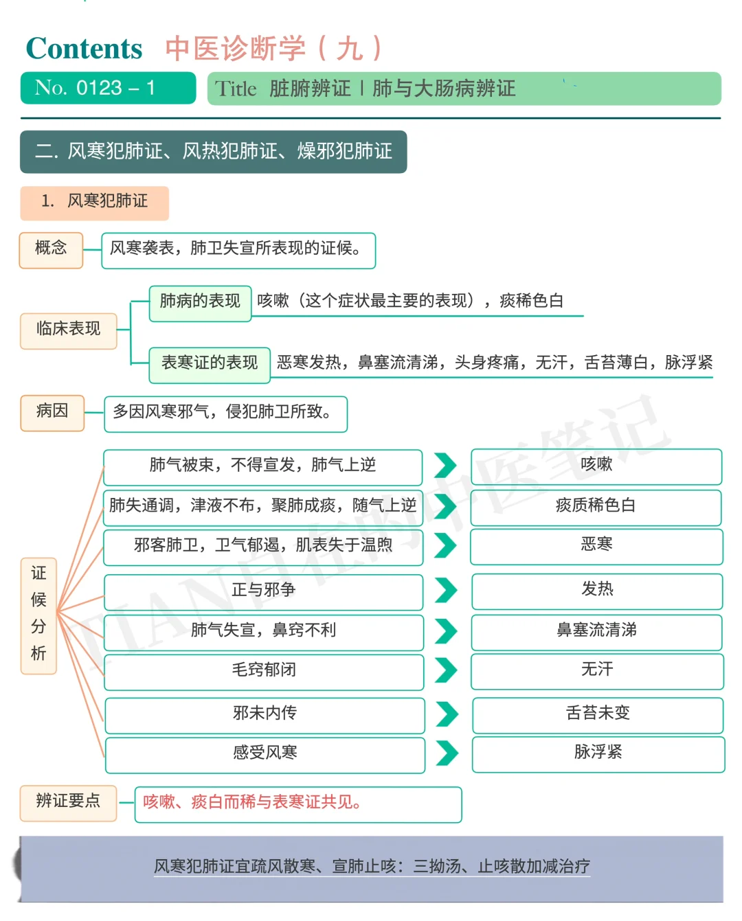 一起学中医｜第123天｜肺与大肠病辨证（中）