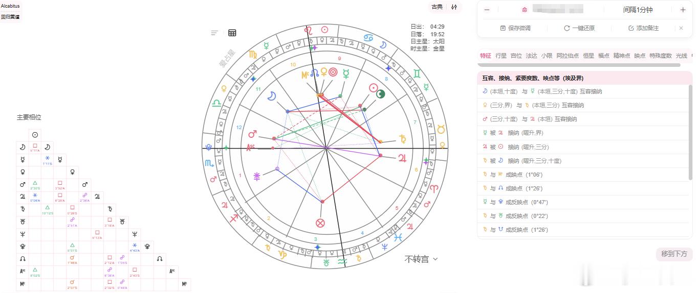 星盘众断20来说说你在这个命盘看见了什么？这个盘经历详细，大家可以来断断来练习~