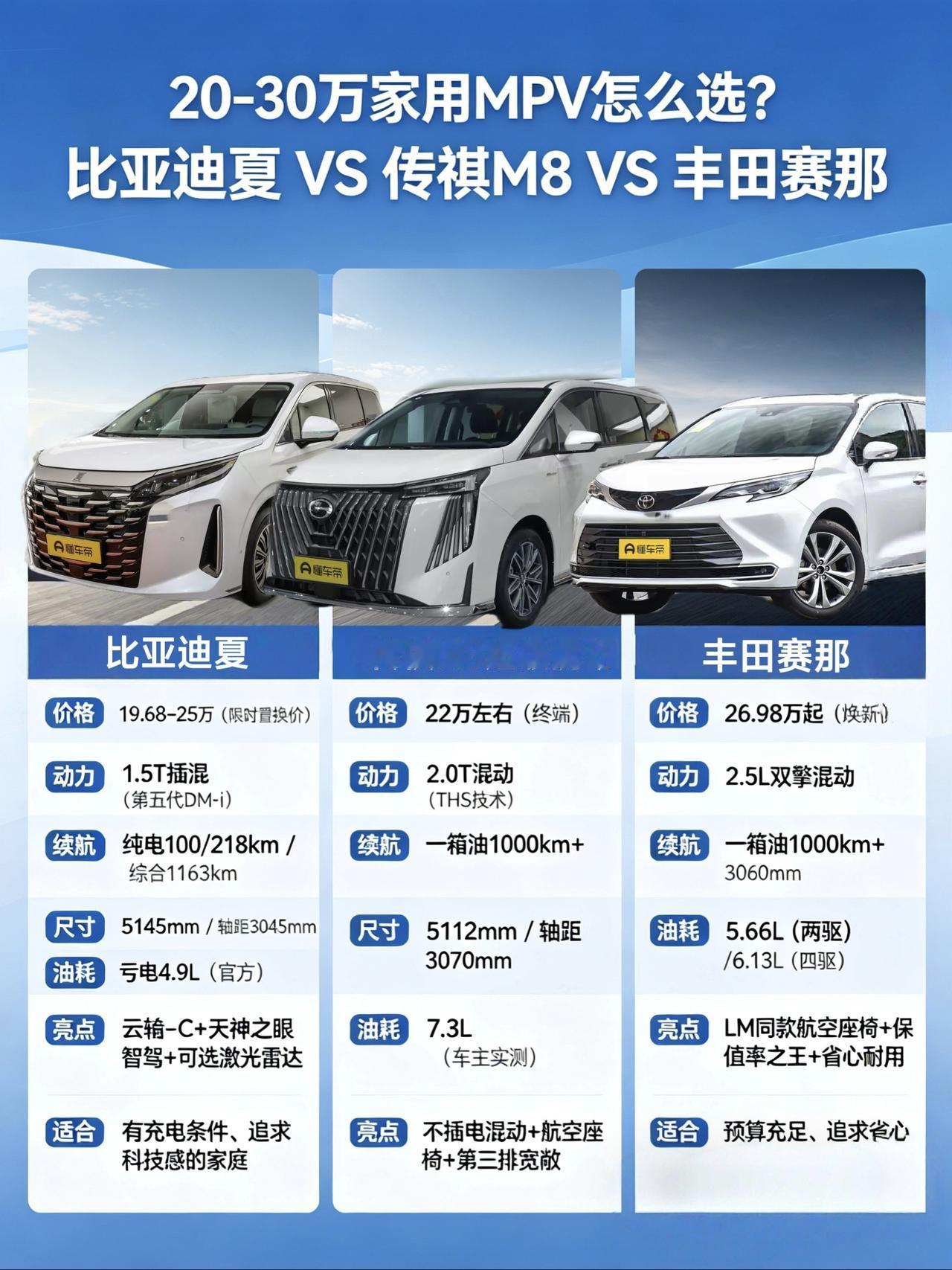 说实话，我以前也觉得MPV就那样，能拉人能装货就得了。直到上个月我开了一周MPV