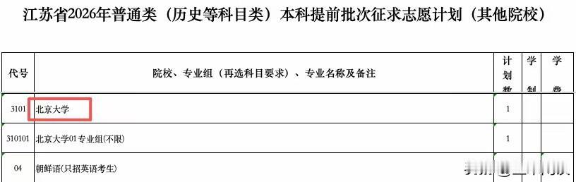 破天荒了，现在连北京大学，也有人不买账。这不，征集志愿来了。今天是本科提前批录取