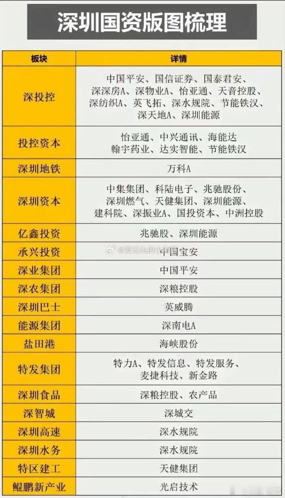 深圳国资大哥来了 ​​​