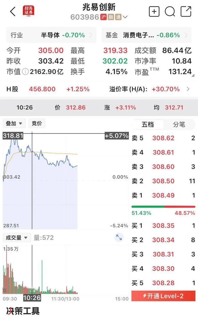 今日早盘多只存储概念股股价上涨扬子晚报网4月28日讯（记者 范晓林 薄云峰）今日