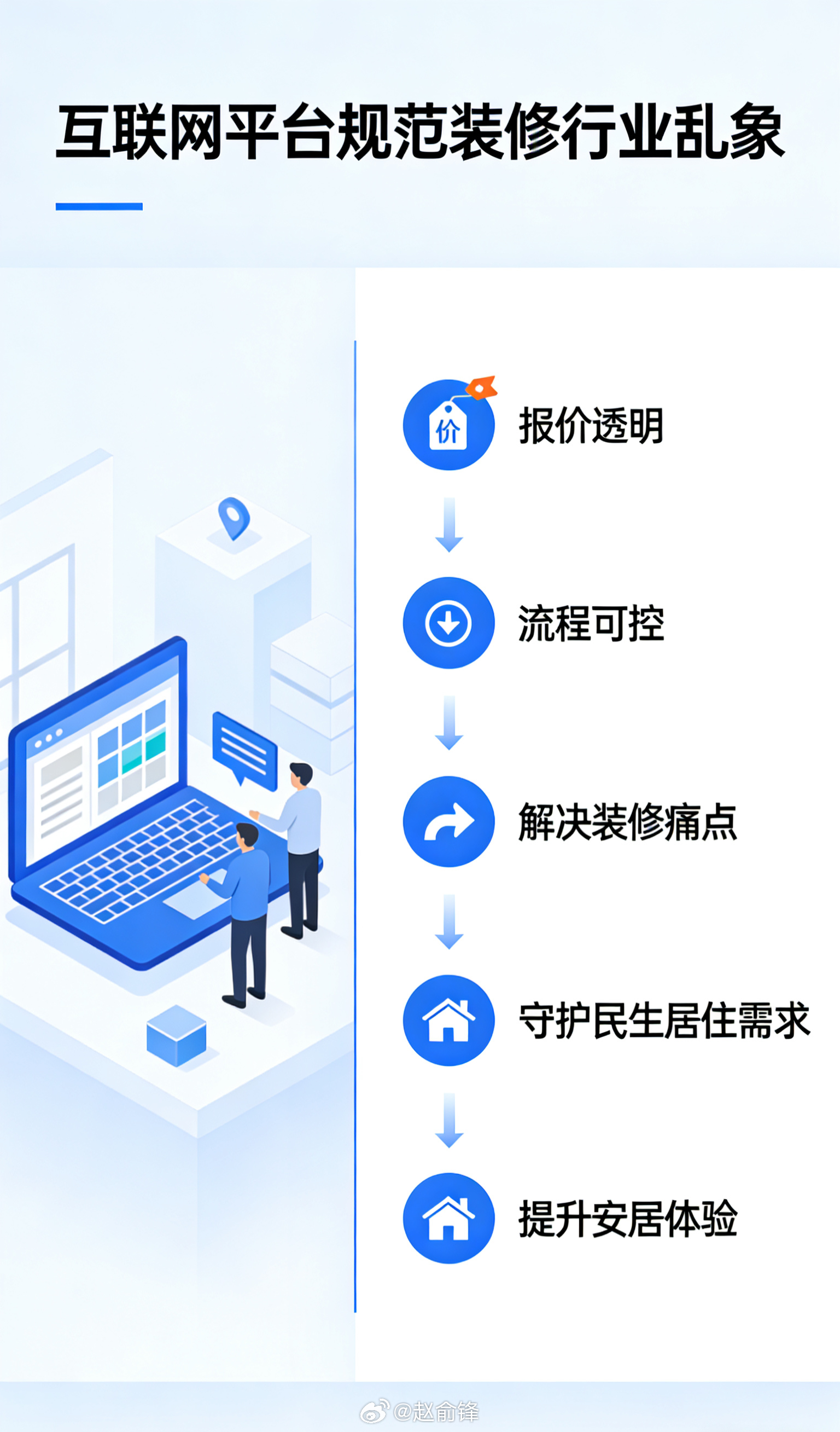 互联网大厂跨界下场装修行业 互联网平台相继切入装修领域，相关消息获业内回应。此举