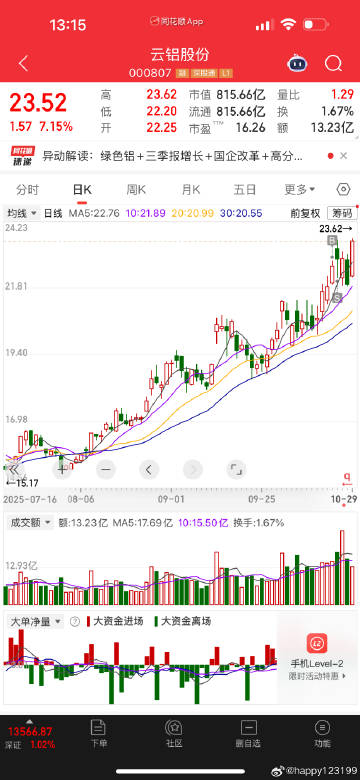 哈哈哈😹<br />卖卖卖卖飞了<br />早上还纠结了回不回去<b...