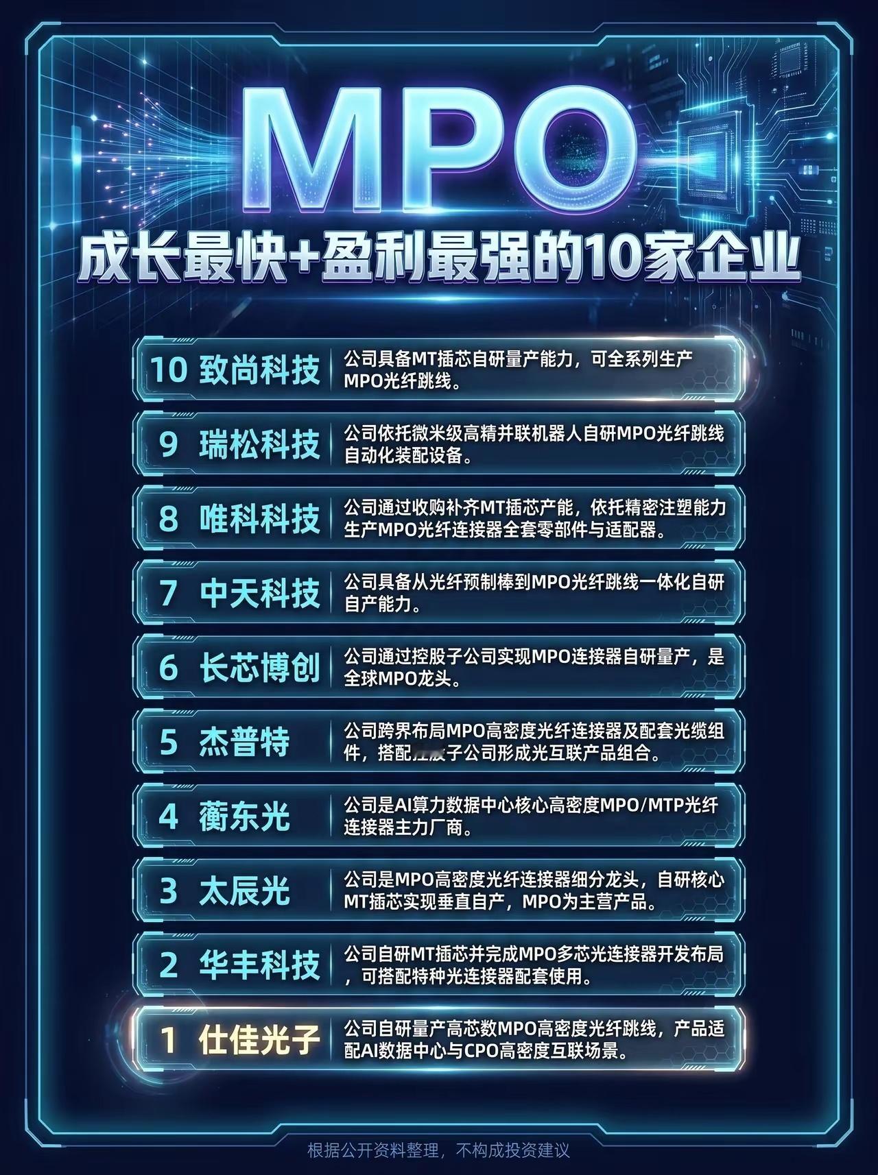 MPO，成长最快+盈利最强的10家企业 