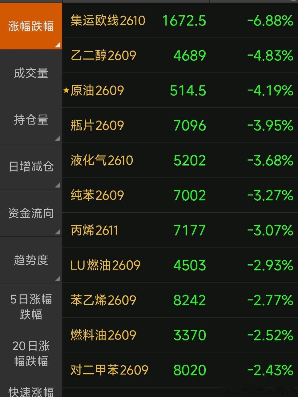 这些期货跟霍尔木兹海峡关联性太强 