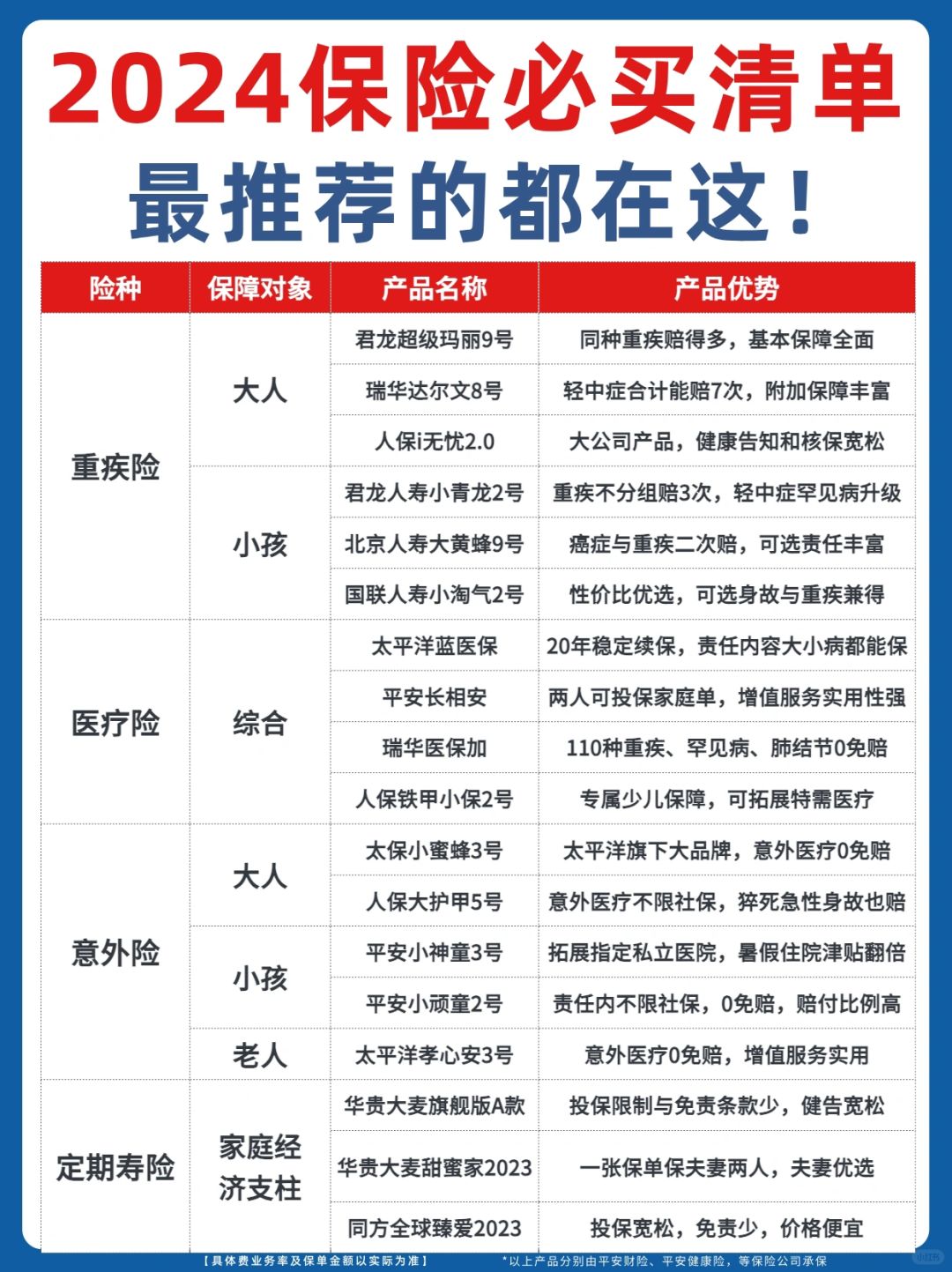 🤔请大数据把我推给不会买保险的公主们