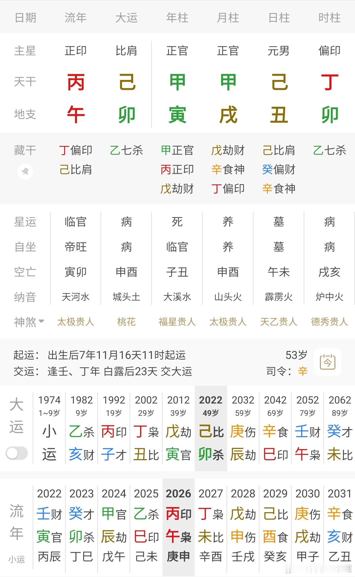 之前也写过林志颖的八字，今天刚好看傅声的经历，林的时辰大概率带印，不然也已经出大