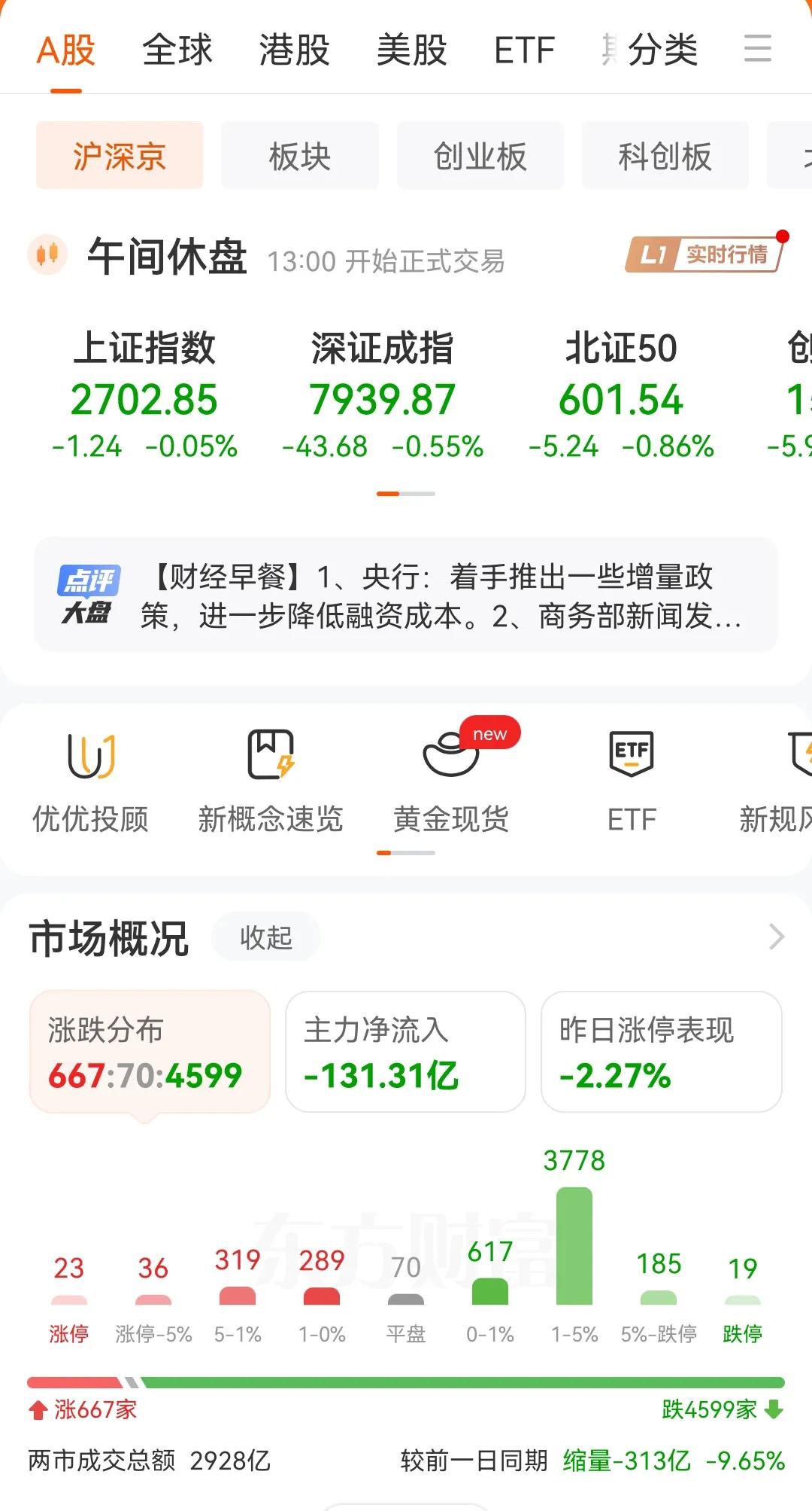 9月开盘到今天，已经连续跌了11天了，指数也快要跌破2700点，抛弃A股的速度正