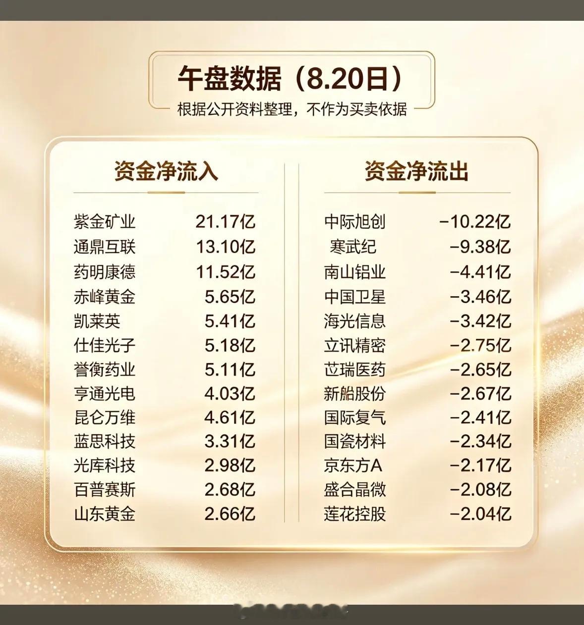 8月20日今天股市资金流入流出数据。8月20日股市资金流向就像一场神秘的金钱游戏