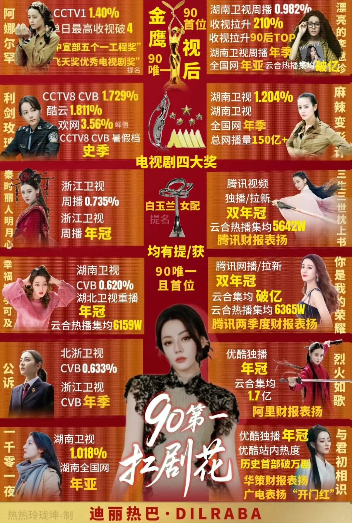 迪丽热巴 只知道迪丽热巴很牛 
