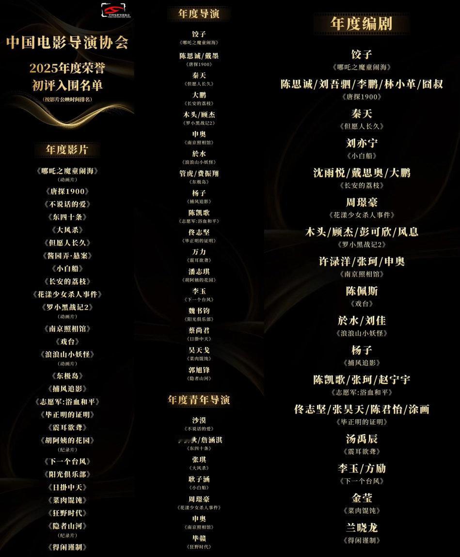 导协25年度荣誉初评入围名单公布张艺兴 刘昊然 朱一龙 檀健次 王安宇 黄晓明 