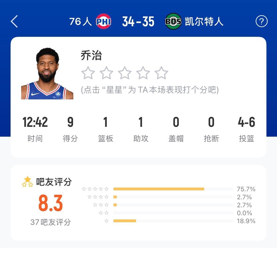 乔治今天状态好 