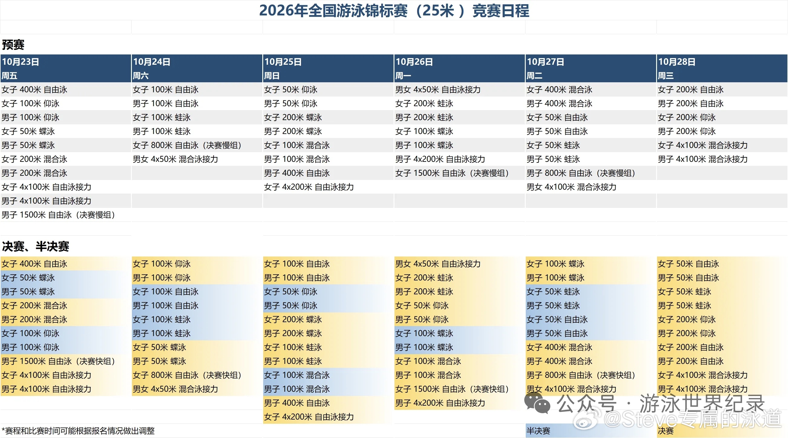 体育总局游泳中心发布2026年全国游泳锦标赛赛程竞赛日期｜2026年10月23日