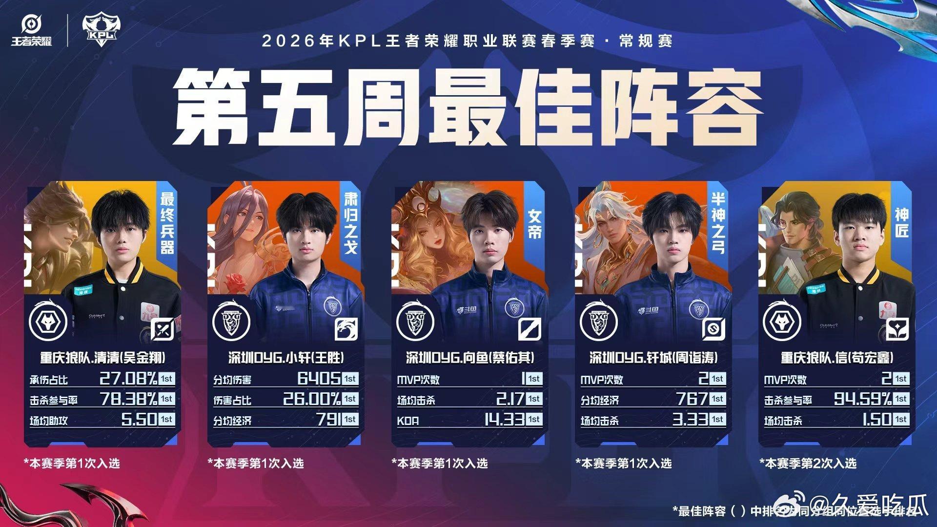 2026春季赛第五周最佳阵容清清、小轩、向鱼、钎城、信 