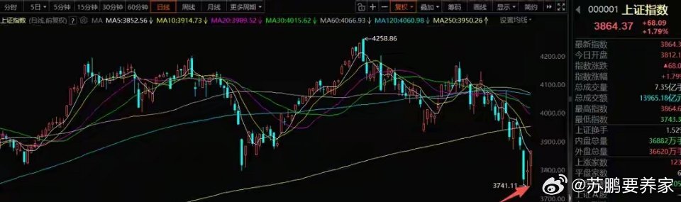 7月22号A股策略：科技底部的波动真大，主要是两方资金反复博弈一、我的思路昨天我
