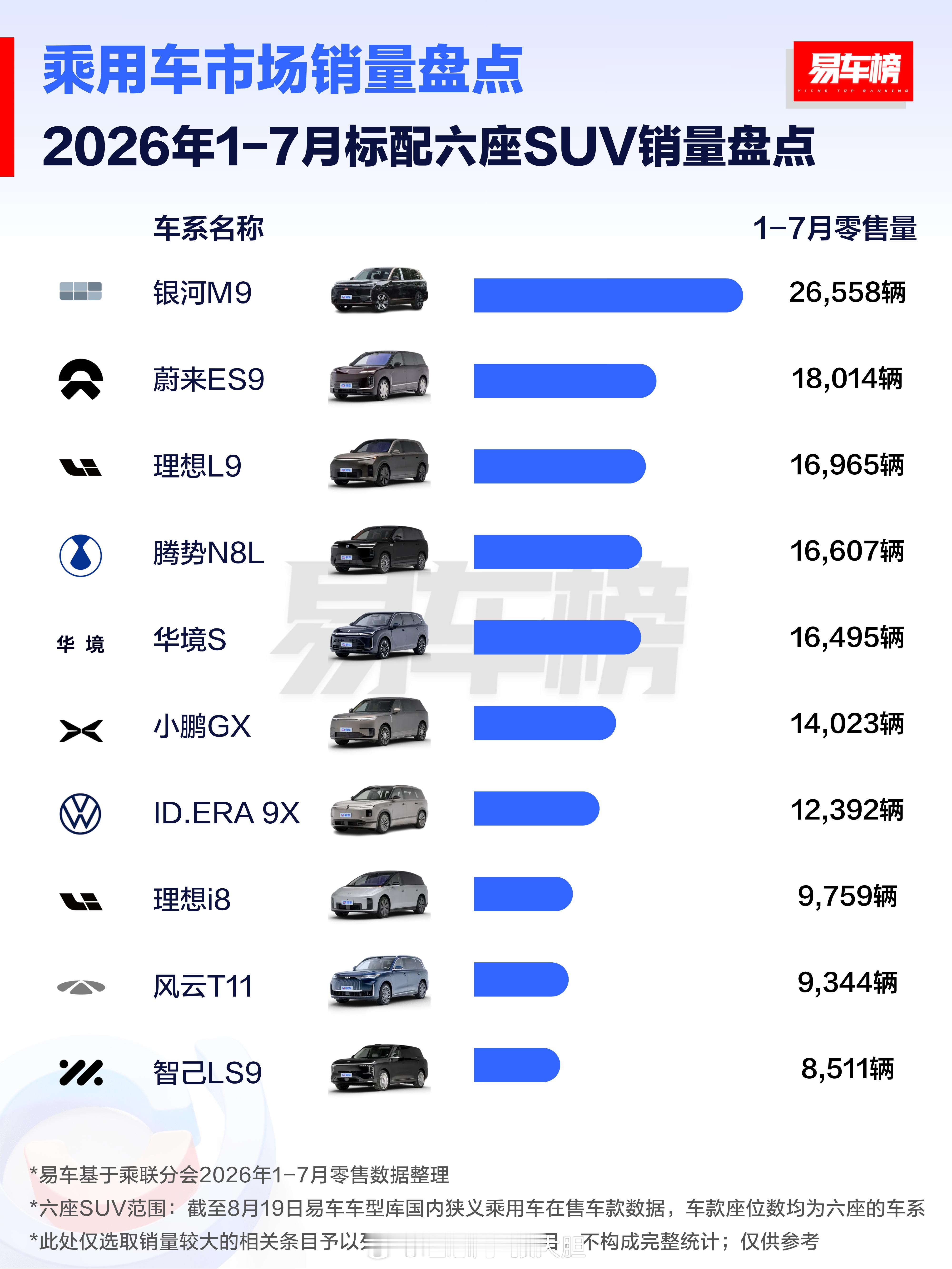 啥？标配六座SUV？易车真是人才多！