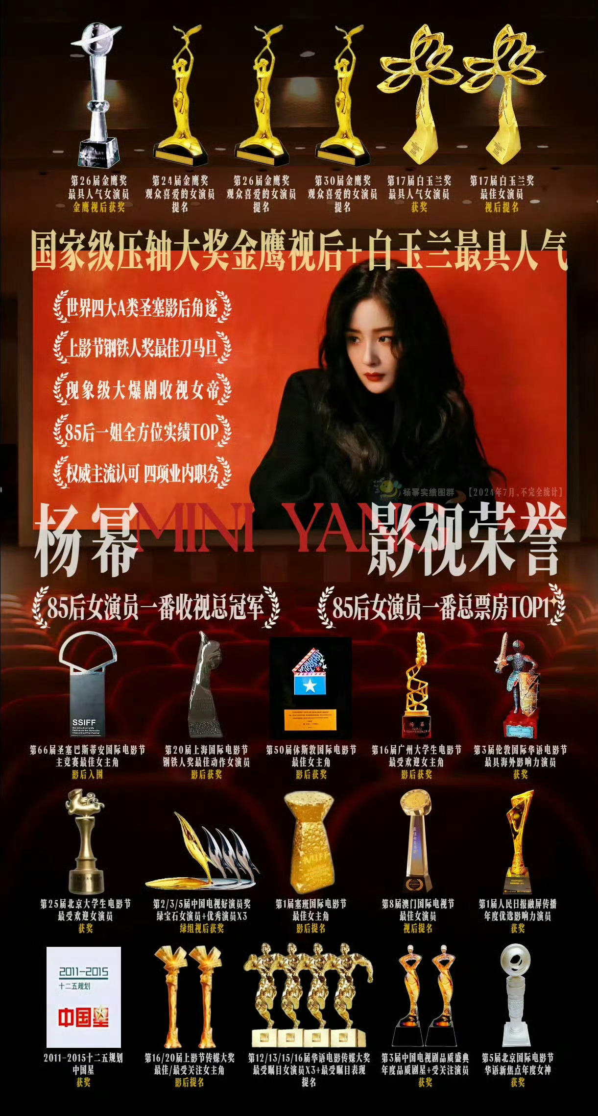 杨幂这次真的很不一样杨幂凭借北爱拿下金鹰视后的时候说她真的很不一样凭借宫锁心玉拿