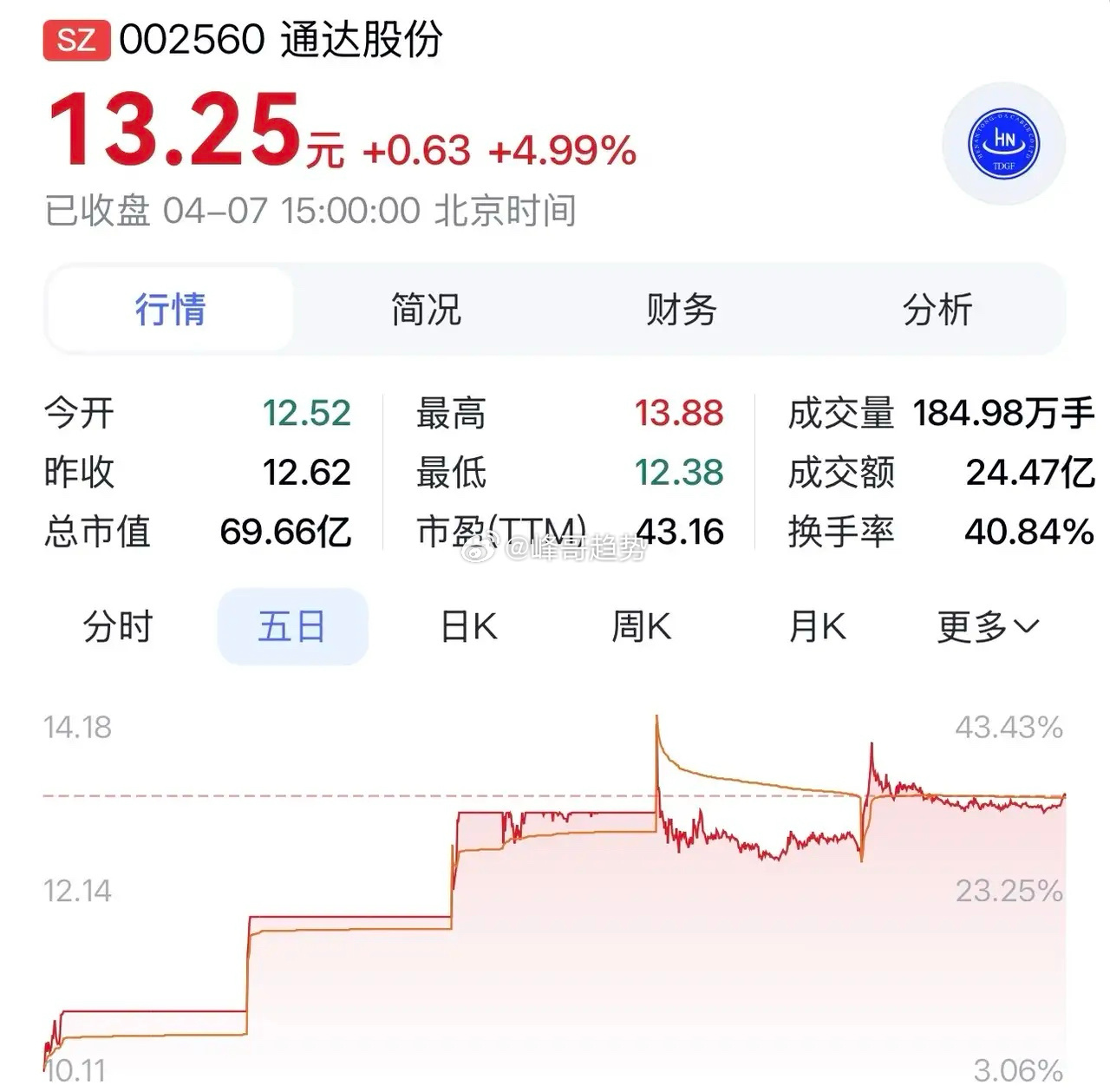 “通达股份：特高压筑基 航天赋能 多元业务驱动高增”在最新发布的2025年年度报