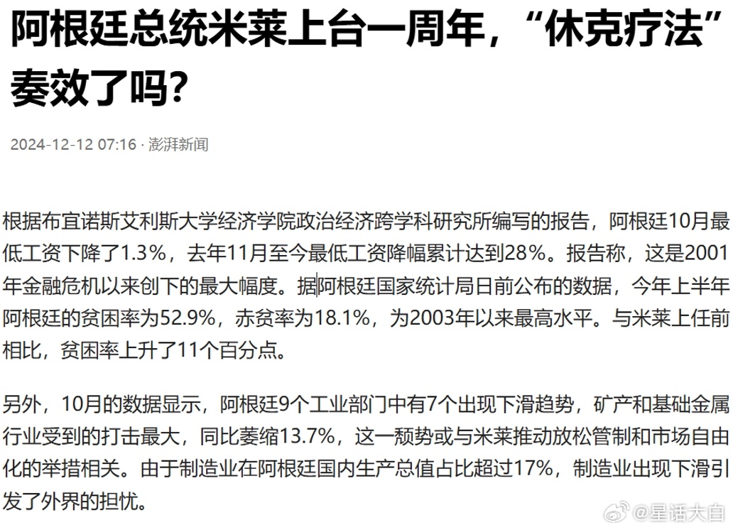 由于米莱搞休克疗法，大幅削减社会福利，大幅砍掉政府部门，所以阿根廷今年的贫困率也