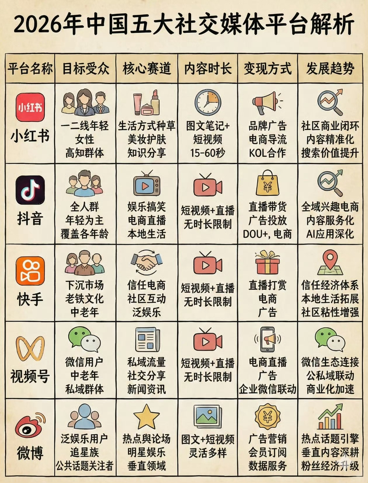 建议禁止16岁以下使用社媒有些有道理的废话都是给有教育能力和控制能力的孩子和家庭