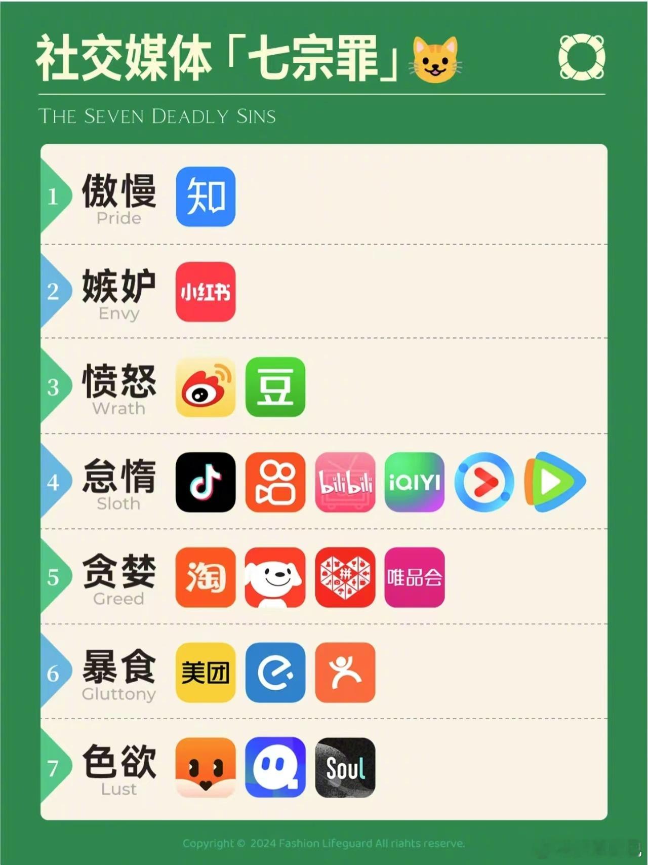 网信办开始管网络社交平台了。网信办加强信息推荐算法治理 要求平台推荐更多正能量的