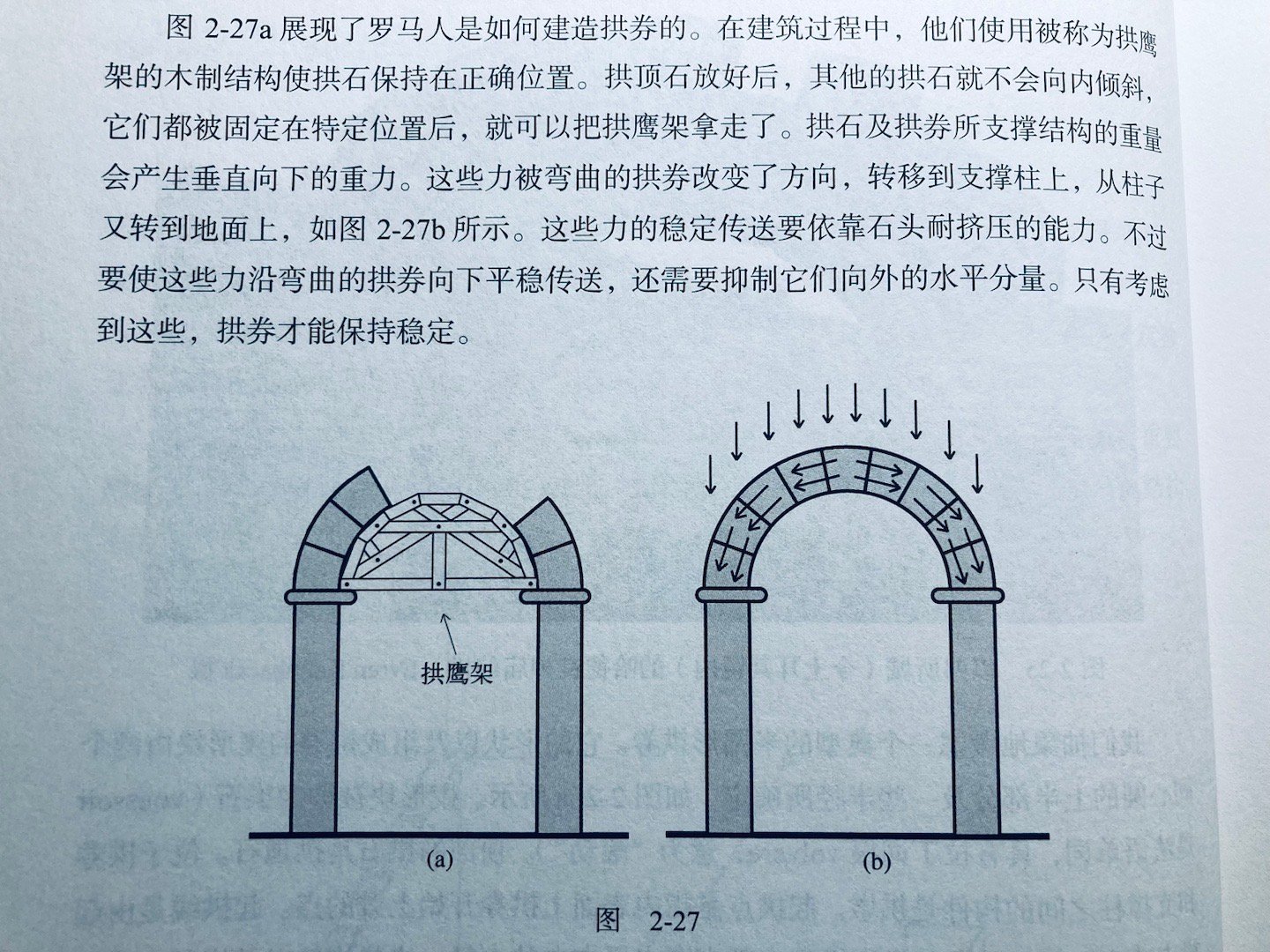 原来搭拱券的工具叫拱鹰架 