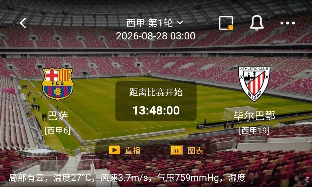 巴萨 vs 毕尔巴鄂1️⃣巴萨（西甲6）利好：新赛季主场首战，开门红战意拉满；传