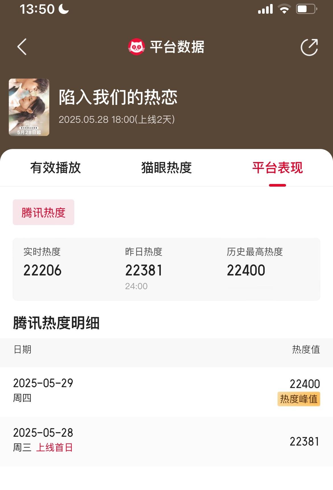 陷入我们的热恋 感情线是那种男主高冷范儿，女主撩人而不自知，男主被女主撩得迷糊了