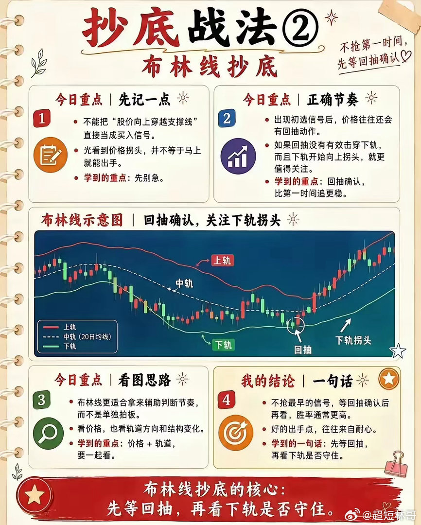 这几套抄底技术思路，核心都不提倡去猜绝对最低点，讲究等信号确认之后再动手。大阳+