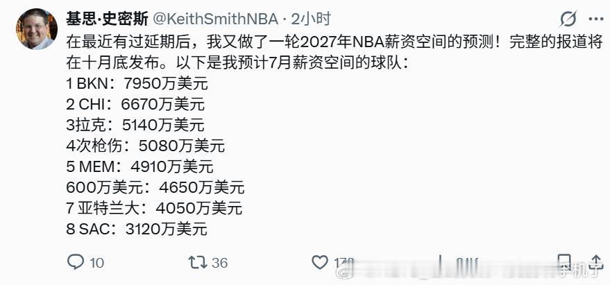 薪资灵活性拉满[色]布鲁克林篮网[超话]篮网之道布鲁克林篮网 ​​​