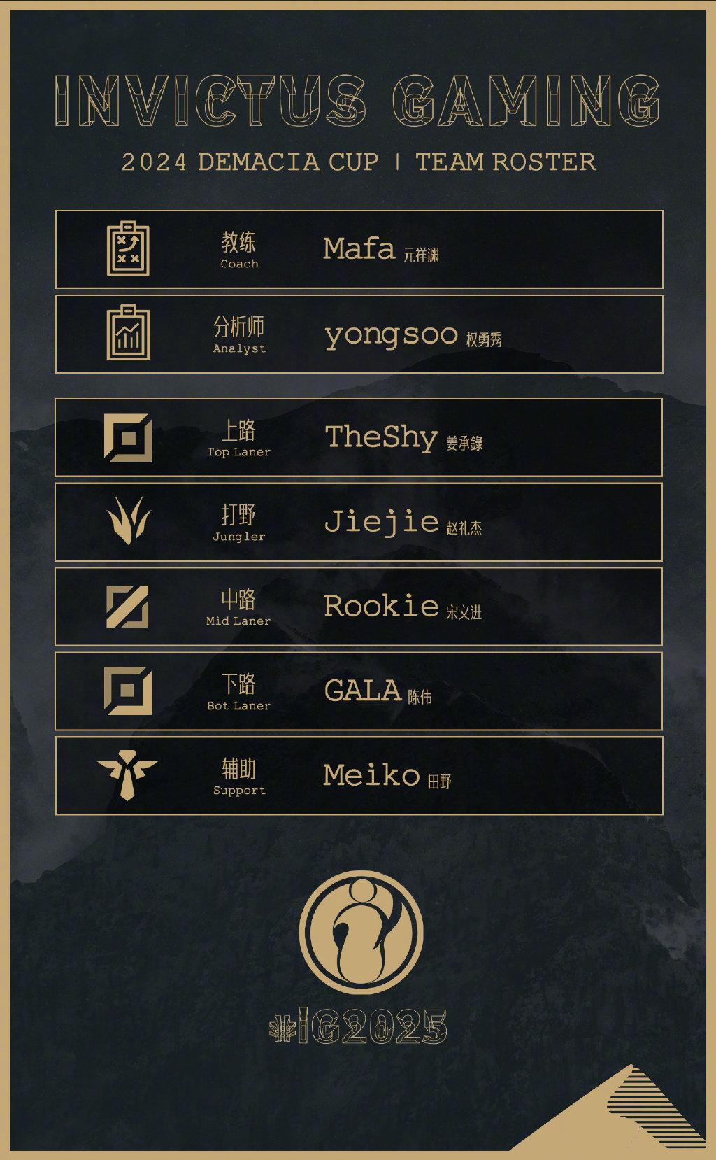 iG官宣2024德杯大名单 Daeny缺席2024德杯   教练：Mafa 元祥