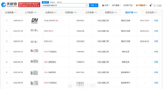【比亚迪已成功注册DM-i商标】 据天眼查App显示，今年2月，比亚迪股份有限公