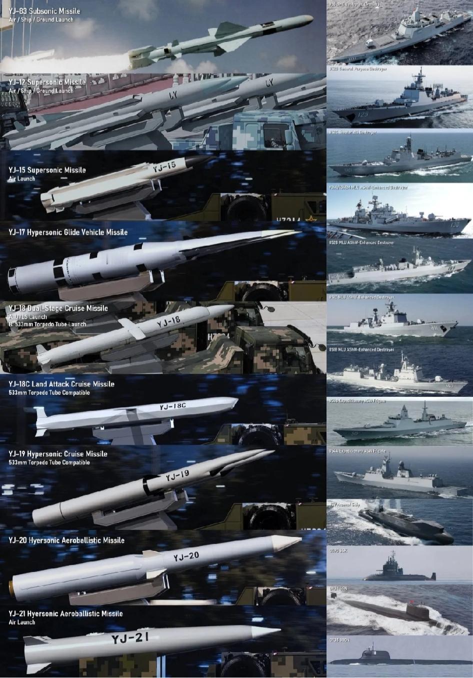 从雷达制导到智能突防，20年迭代，9种反舰导弹守护海疆全域，每一枚都刻着"东风快