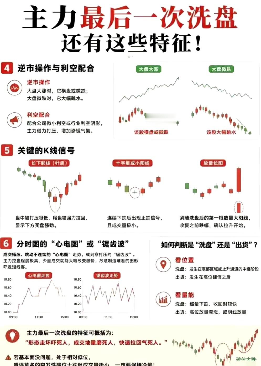 主力最后一次洗盘，有什么特征？（全是干货）炒股这么多年，我发现散户最憋屈的一件事