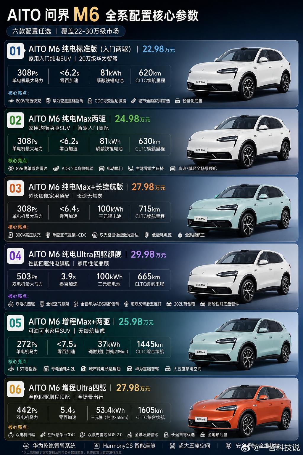 上市以来用户累计已突破3万，问界M6热度背后，不只是新锐设计、新锐空间和新锐驾舱
