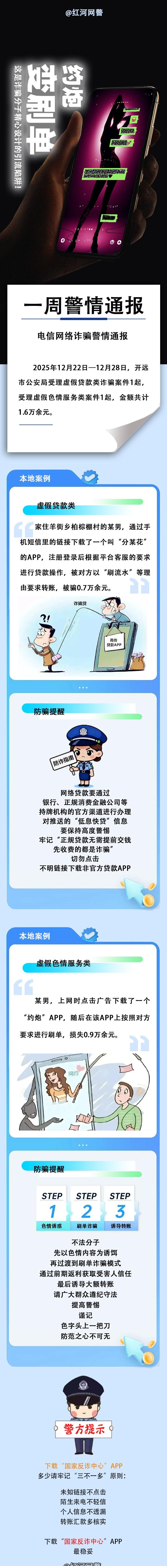 【电信网络诈骗警情通报丨“约炮”变“刷单”？这是诈骗分子精心设计的引流陷阱！】上