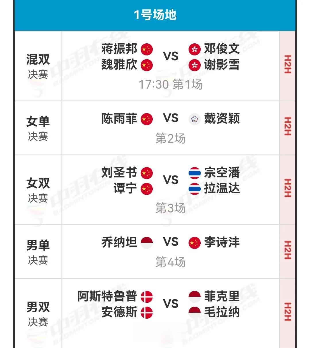 #2023法国羽毛球公开赛# 决赛对阵表，国羽冲击4冠。除女单外，国羽其他3个单