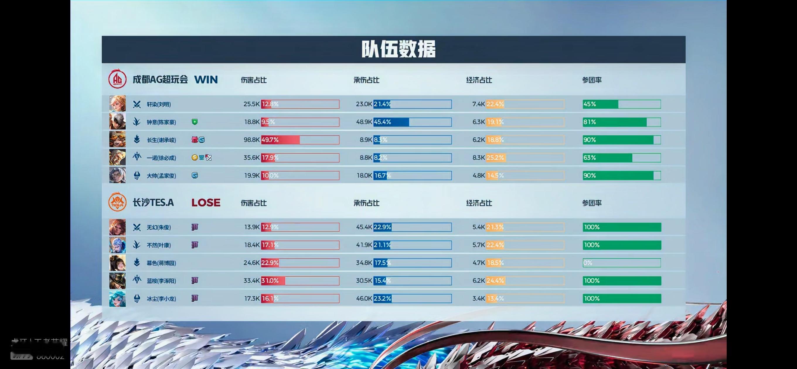 #轩染的姬小满# [憧憬][憧憬]武将！牛！ #2024kpl春季赛# #游戏2