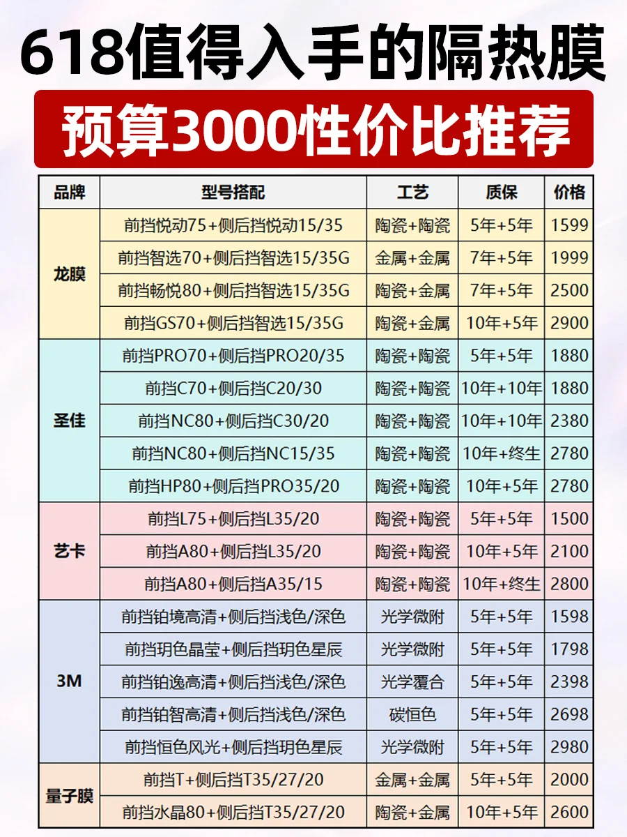618值得入手的隔热膜，预算3000性价比推荐